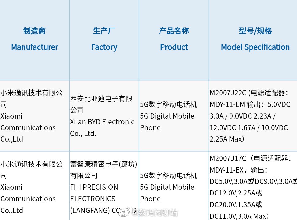 Upcoming Redmi Note 10 series phones receive 3C certification in China Upcoming Redmi Note series phone