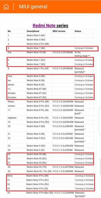 Russian Mi community forum alleges when Redmi Note 8 will receive MIUI 12 Russian Mi community forum alleges when Redmi Note 8 will receive MIUI 12