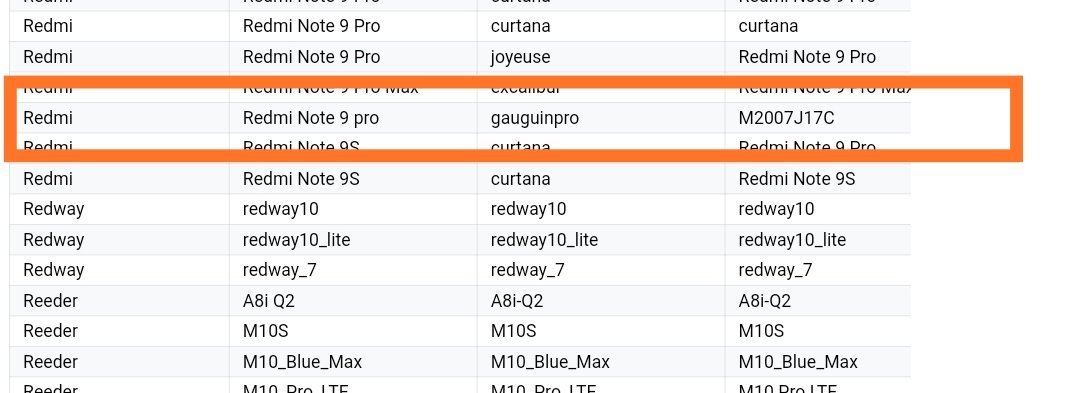 Redmi Note 9 Pro 5G (Mi 10i)