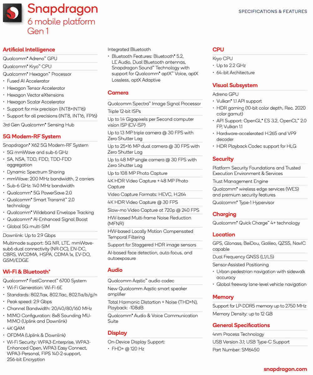 Qualcomm Snapdragon 6 Gen 1