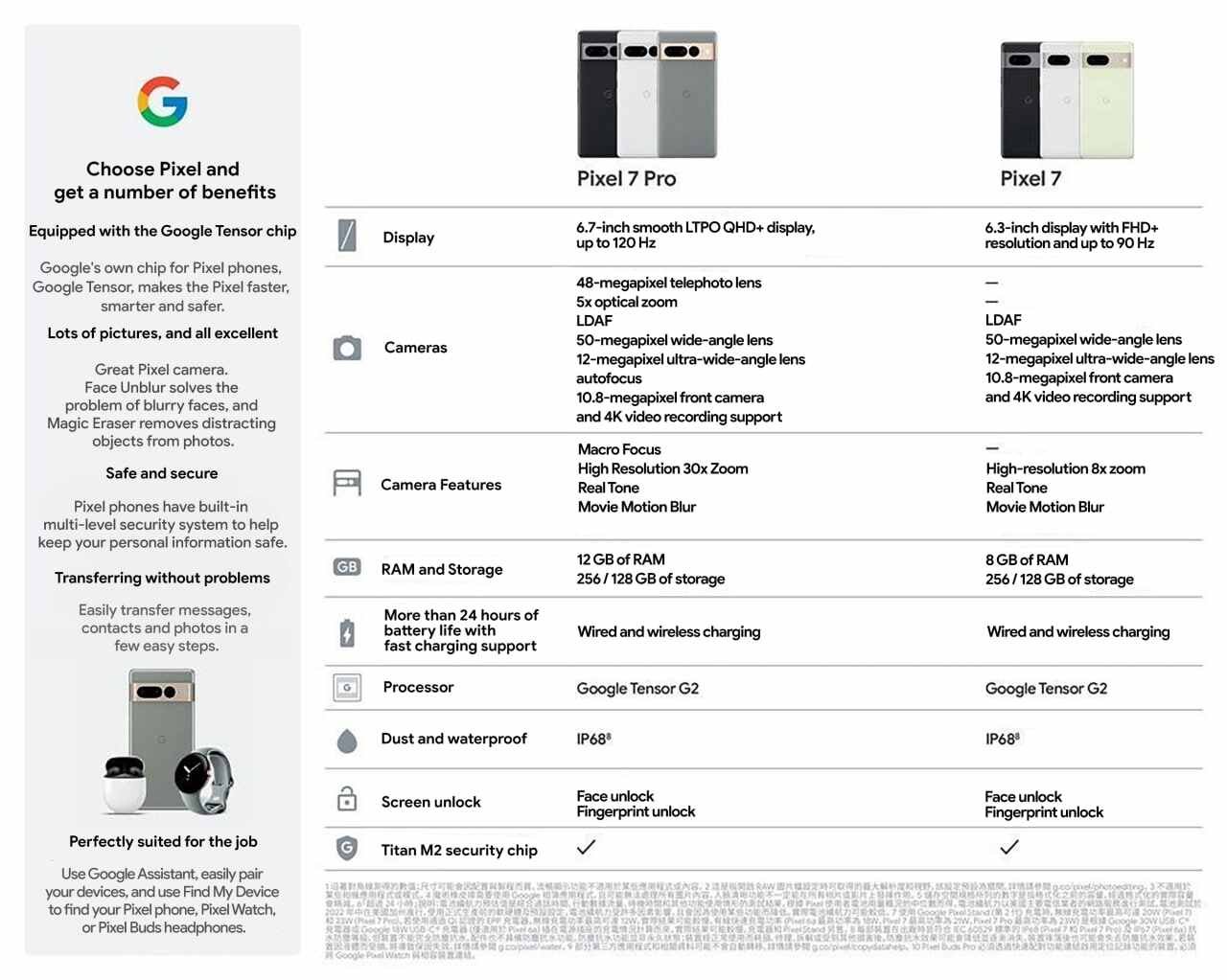 Pixel 7 Pro and Pixel 7 specs 