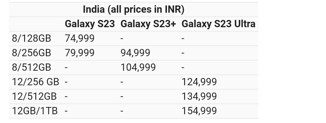 Here is the Samsung Galaxy S23 price in India Samsung Galaxy S23 price