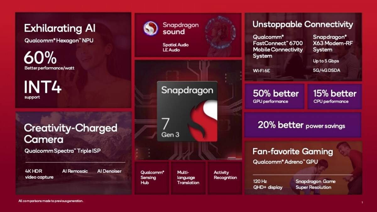 Qualcomm Snapdragon 7 Gen 3 released Snapdragon 7 Gen 3