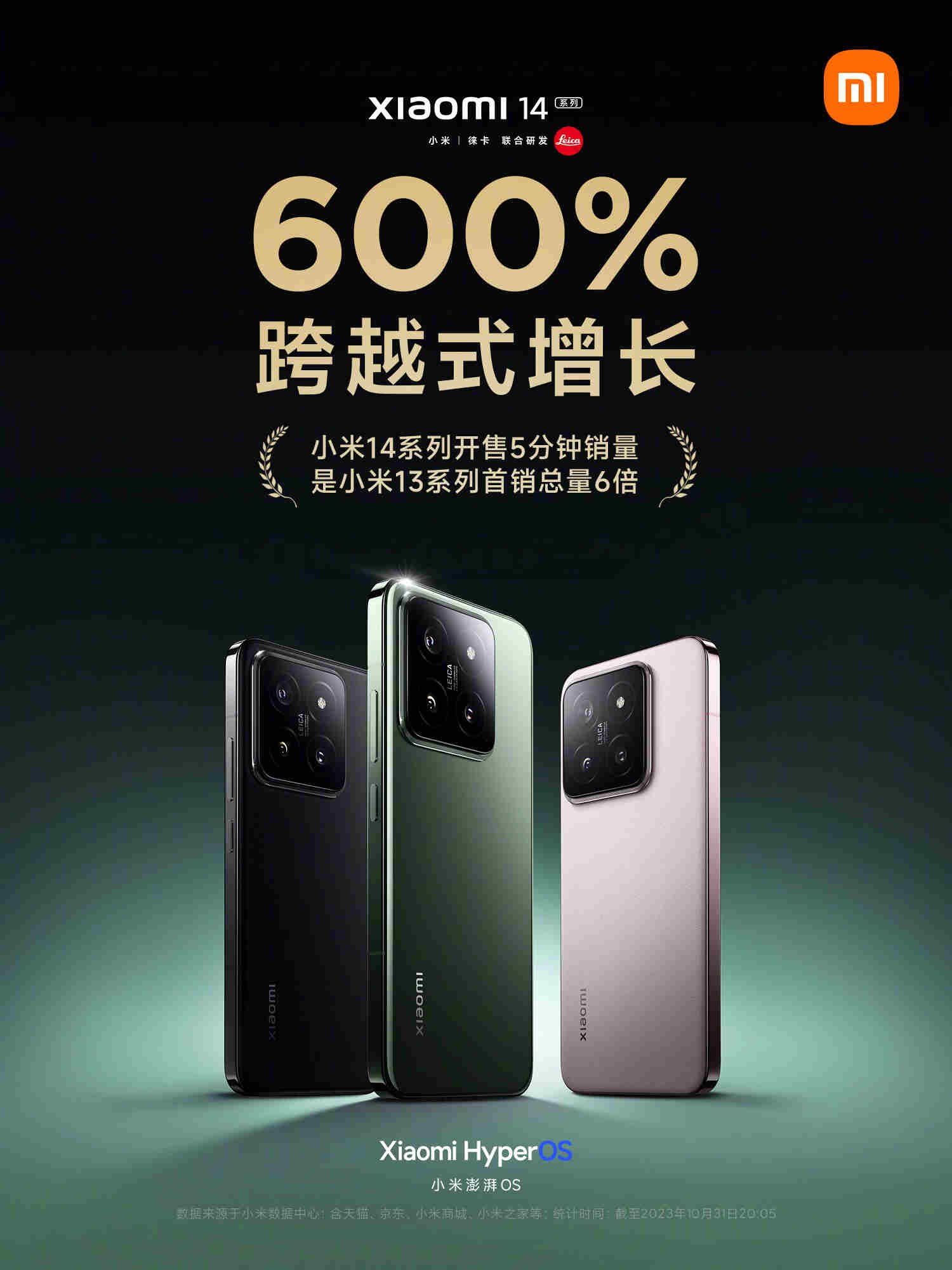 Xiaomi 14 and Xiaomi 14 First flash sales 